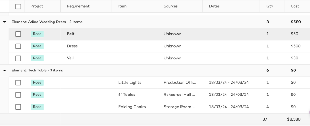 Requirements screen grouped by element